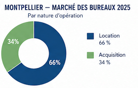 4. Mtp marché bureaux
