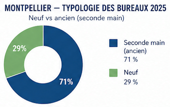 5. Mtp typo bureaux