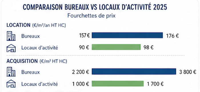 9. Mtp Comparaison vente:loc